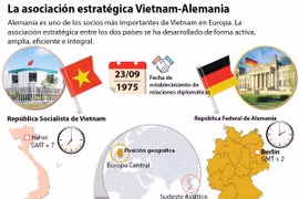 La asociación estratégica Vietnam-Alemania