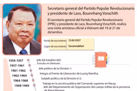 [Infografía]: Máximo dirigente de Laos visita Vietnam