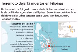 [Infografía] Terremoto deja 15 muertos en Filipinas 
