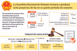 [Infografía] Inauguran quinto período de sesiones de la Asamblea Nacional