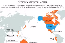 [Infografía] Diferencias entre TPP y CPTPP 