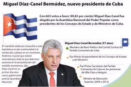 [Infografía] Miguel Díaz-Canel Bermúdez, nuevo presidente de Cuba