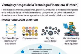 [Infografía] Ventajas y riesgos de la Tecnología Financiera (Fintech)