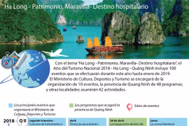 Ha Long- Patrimonio, Maravilla- Destino hospitalario