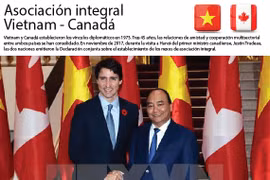 [Infografía] Asociación integral Vietnam - Canadá