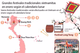 [Infografia] Grandes festivales tradicionales vietnamitas en enero según el calendario lunar