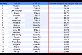 Vietnam entre los países con precios de internet más razonable en el mundo
