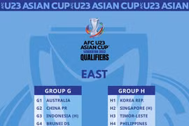 Vietnam presente en el grupo I eliminatorio para la Copa Asiática sub-23 de fútbol