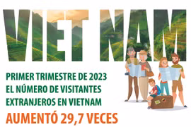 Número de visitantes extranjeros en vietnam aumentó 29,7 veces