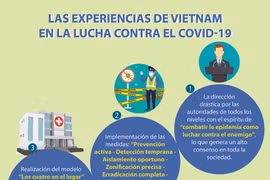Las experiencias de Vietnam en la lucha contra el COVID-19