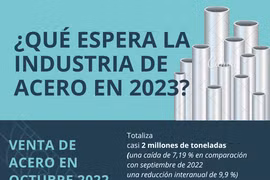 ¿Qué espera la industria de acero en 2023?