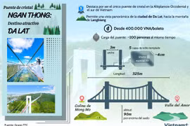 Puente de cristal Ngan Thong, destino atractivo de Da Lat