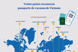 Veinte países reconocen pasaporte de vacunas de Vietnam