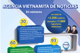 Agencia Vietnamita de Noticias: 75 años de fundación y desarrollo