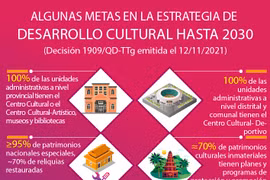 Algunas metas en la estrategia de desarrollo cultural hasta 2030