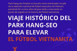 Viaje histórico del Park Hang-seo para elevar el fútbol vietnamita