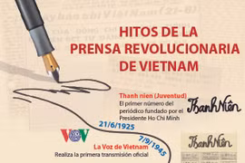 Hitos de la prensa revolucionaria de Vietnam 