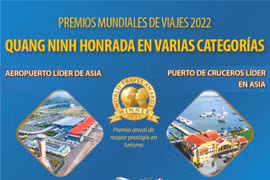 Premios Mundiales de Viajes 2022: Quang Ninh honrada en varias categorías