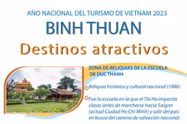 Año Nacional del Turismo 2023 en provincia vietnamita de Binh Thuan