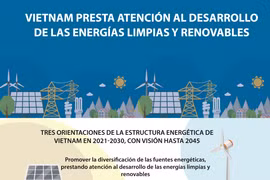 Vietnam presta atención al desarrollo de las energías limpias y renovables