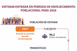 Vietnam entrará en periodo de envejecimiento poblacional para 2026