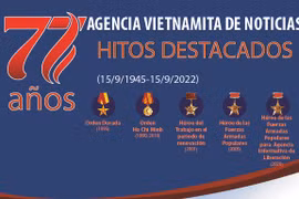 Hitos destacados de la VNA durante los 77 años transcurridos