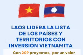 Laos lidera lista de países y territorios con inversión vietnamita 