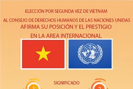 Elección al CDH afirma esfuerzos de Vietnam en promoción de derechos humanos