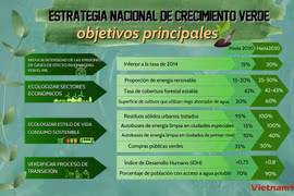 Objetivos principales de Estrategia Nacional de crecimiento verde de Vietnam