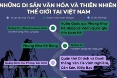 Vietnam cuenta con nueve sitios declarados Patrimonio de la Humanidad