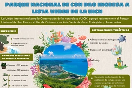 Parque Nacional de Con Dao ingresa a Lista Verde de la UICN