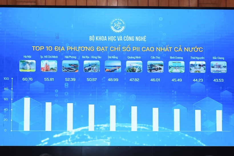 Hanoi encabezó el Índice de Innovación Local (PII) en Vietnam en 2024 (Fuente: VNA)