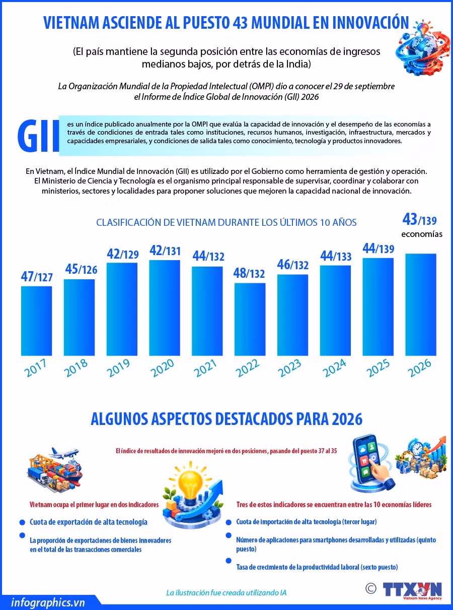 2026-0929-vn-wipo-gii26-vn43-v2-h84-h84.jpg