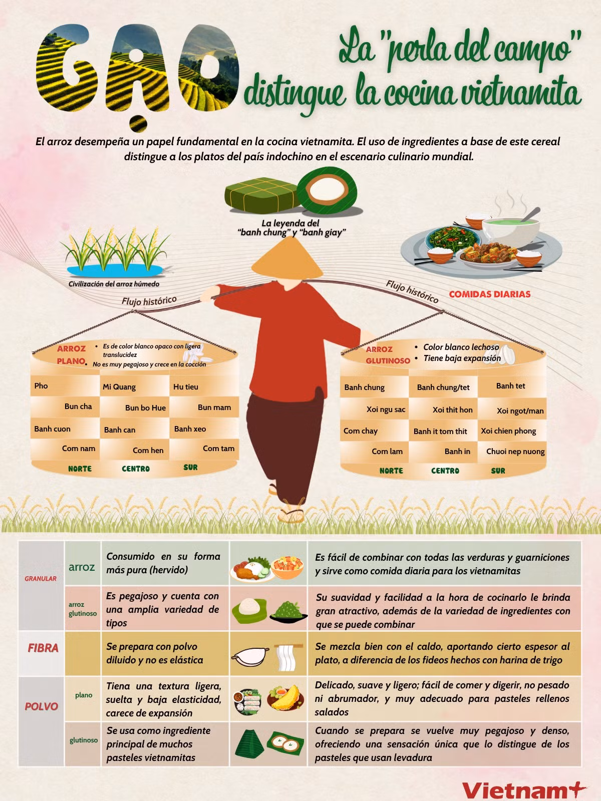 di-tim-su-khac-biet-tao-nen-ban-sac-rieng-cho-am-thuc-vn.png