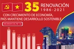 Con crecimiento de economía, Vietnam mantiene desarrollo sostenible 