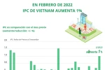 IPC de Vietnam aumenta uno por ciento en febrero de 2022