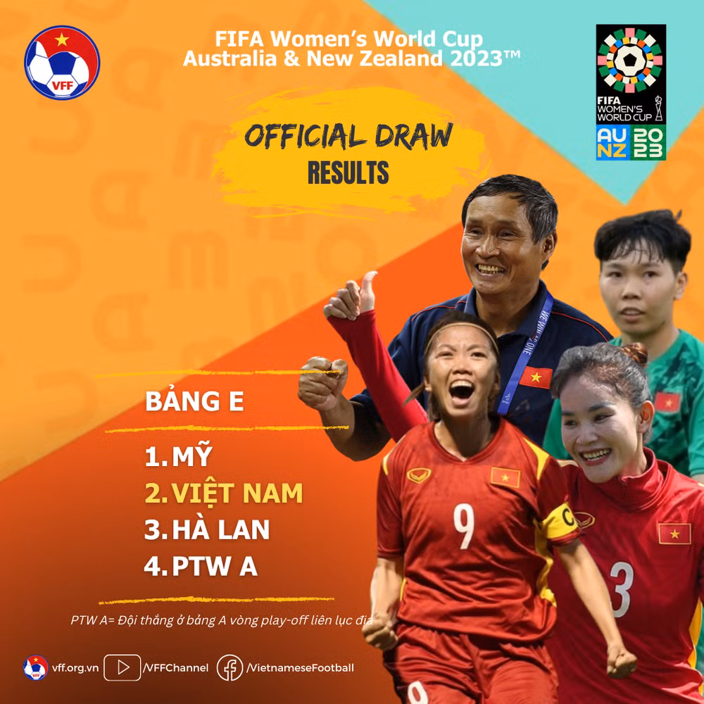 Vietnam está en tabla E en Copa Mundial de Fútbol femenino ảnh 1