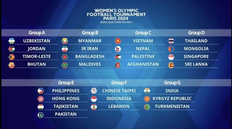 Vietnam enfrentará a Japón en eliminatoria de fútbol femenino de Juegos Olímpicos de París ảnh 1 Vietnam enfrentará a Japón en eliminatoria de fútbol femenino de Juegos Olímpicos de París ảnh 1
