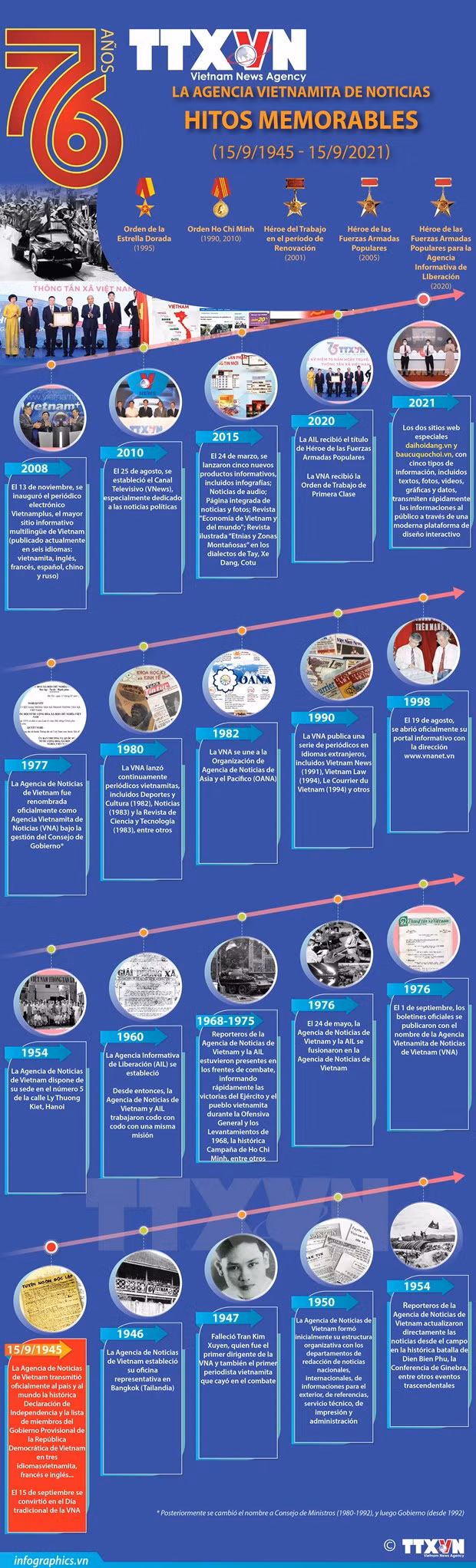 VNA se desarrolla como agencia noticiosa multimedia, profesional y moderna ảnh 3