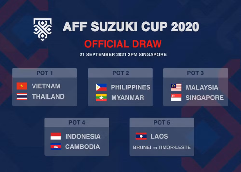 Vietnam entre los cabezas de serie de la AFF Suzuki Cup 2020 ảnh 1
