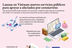 [Infografía] Lanzan en Vietnam nuevos servicios públicos para apoyar a afectados por coronavirus