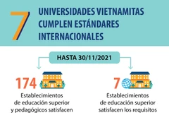 Siete universidades vietnamitas cumplen estándares internacionales