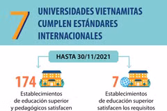 Siete universidades vietnamitas cumplen estándares internacionales