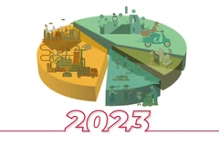 Economía de Vietnam creció 5,05 por ciento en 2023