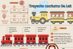 Experimentan el único tren cremallera en Vietnam
