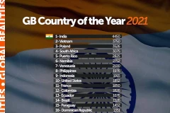 Vietnam ocupa el segundo lugar en ranking de concursos de belleza en 2021 