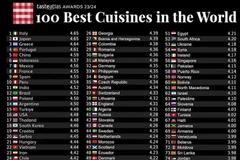 Cocina vietnamita entre las 100 mejores de TasteAtlas