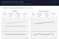 Clasificación de Internet de Vietnam aumenta a pesar de interrupciones de cables