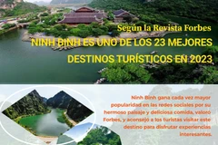 Ninh Binh figura entre 23 mejores destinos turísticos del mundo en 2023