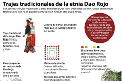 Trajes tradicionales de la etnia Dao Rojo